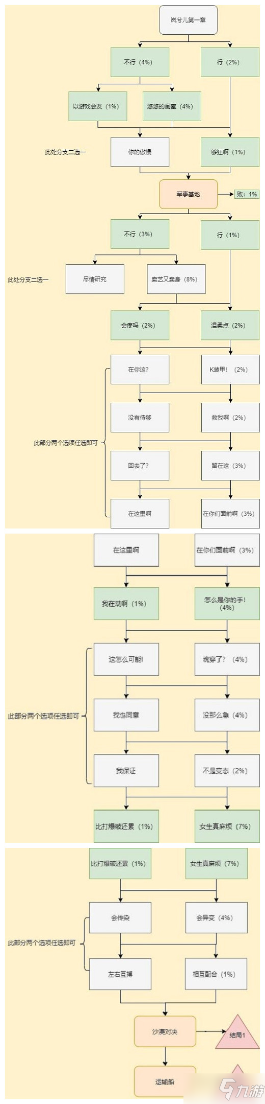 cf手游枪战王者岚兮儿剧情攻略：穿越火线岚兮儿剧情第一章100%流程