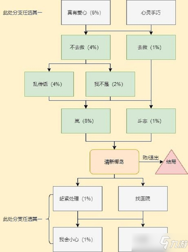 穿越火线手游岚兮儿剧情第二章怎么过