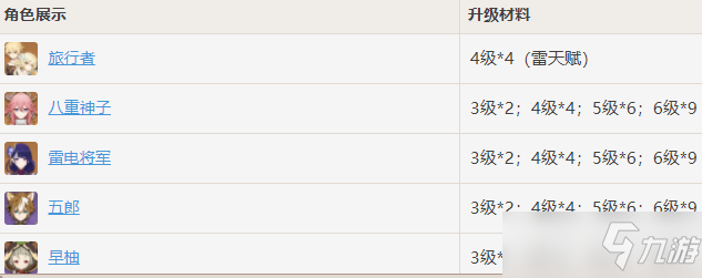 原神天光的指引适用角色一览