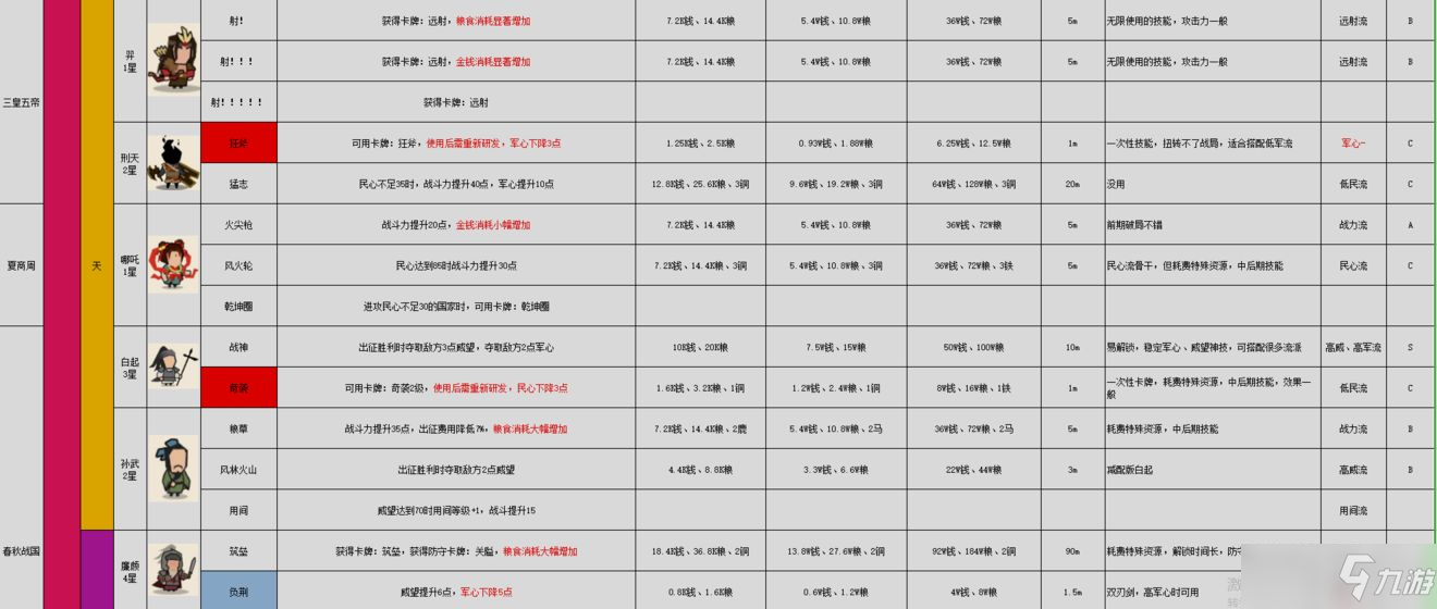 无悔华夏名臣图鉴大全最新