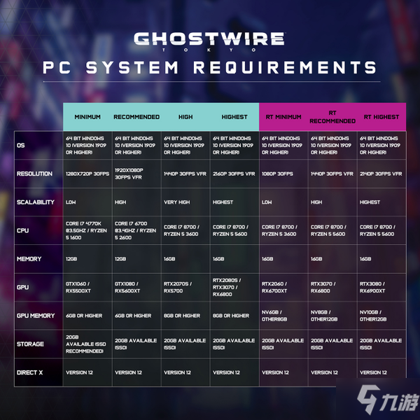 幽靈線東京PC端光追配置一覽