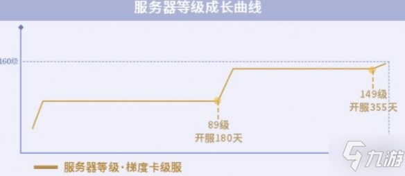 《一夢(mèng)江湖》全新梯度服即將上線 梯度服是什么