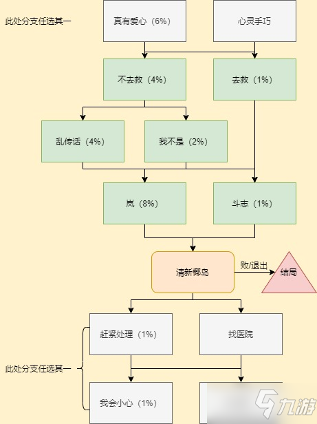 《CF手游》嵐兮兒第二章劇情通關(guān)攻略