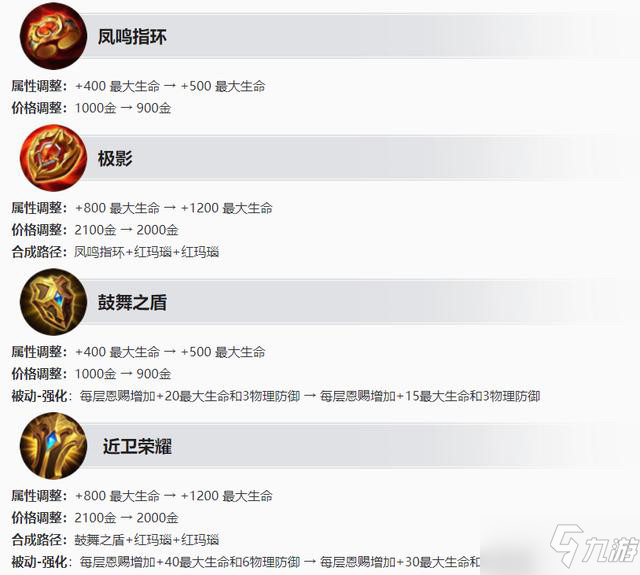 王者荣耀s27更新时间是什么时候？s27赛季更新内容以及改动
