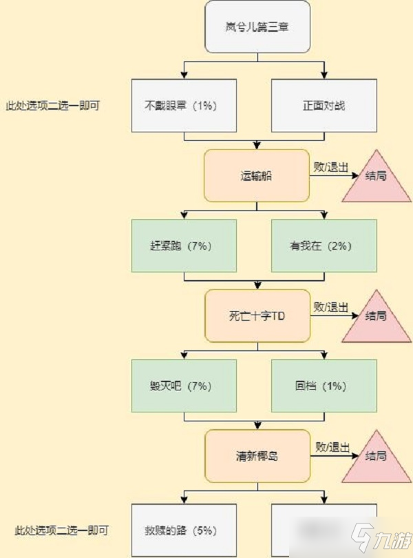 穿越火线手游岚兮儿剧情第三章怎么过？