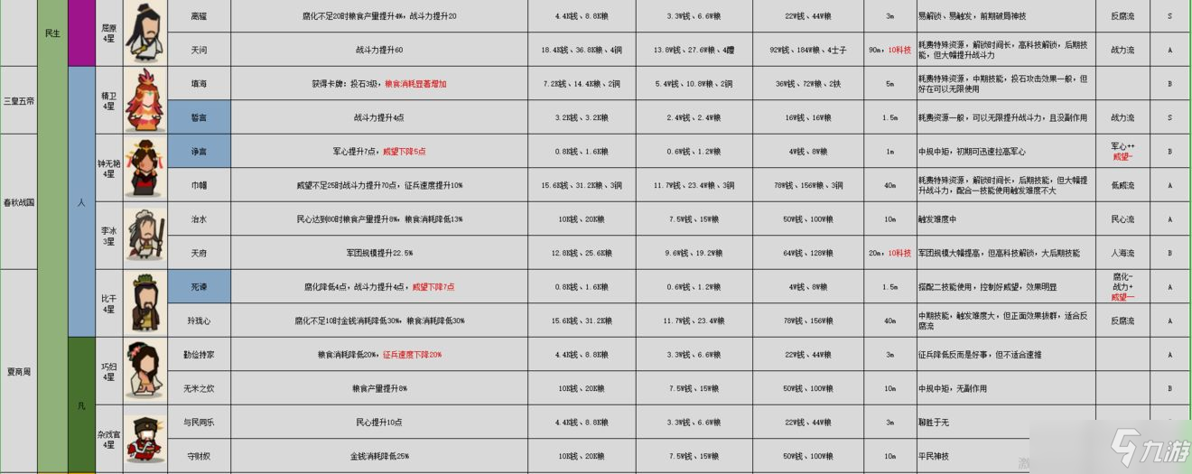 无悔华夏名臣图鉴大全最新