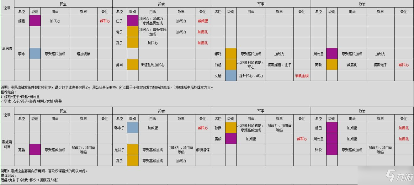 无悔华夏名臣图鉴大全最新