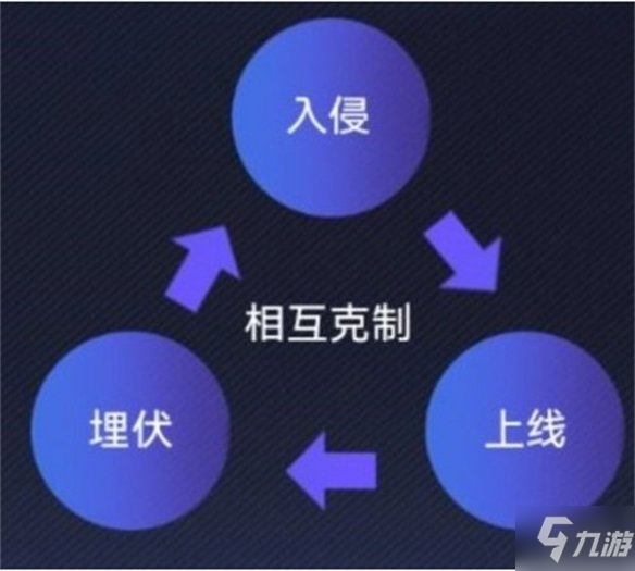 《英雄联盟电竞经理》克制关系怎么样 事件卡克制关系一览