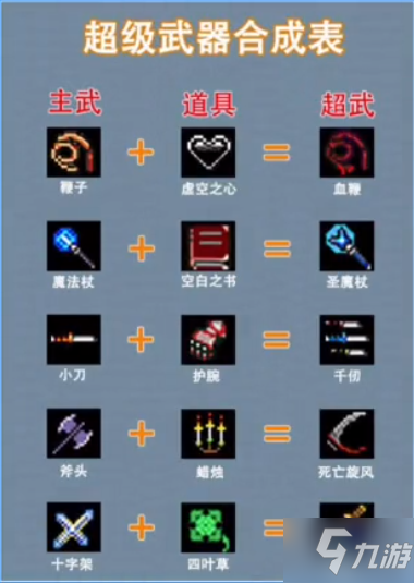 地下城割草千仞合成方法 千仞怎么合成