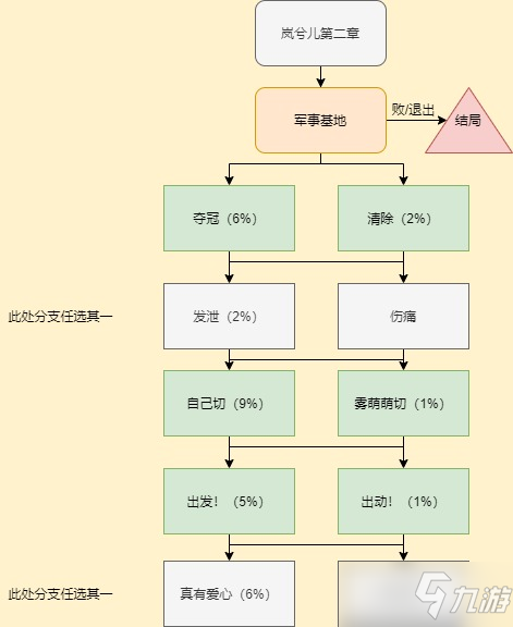 《CF手游》嵐兮兒第二章劇情通關(guān)攻略