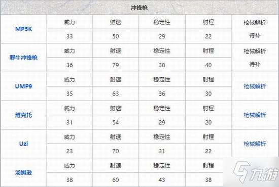 《和平精英》哪種槍最好用 槍械排名攻略說(shuō)明