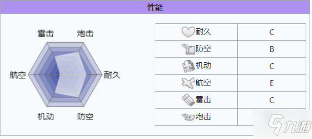 碧蓝航线重巡洋舰的里雅斯特怎么样 碧蓝航线重巡洋舰的里雅斯特介绍