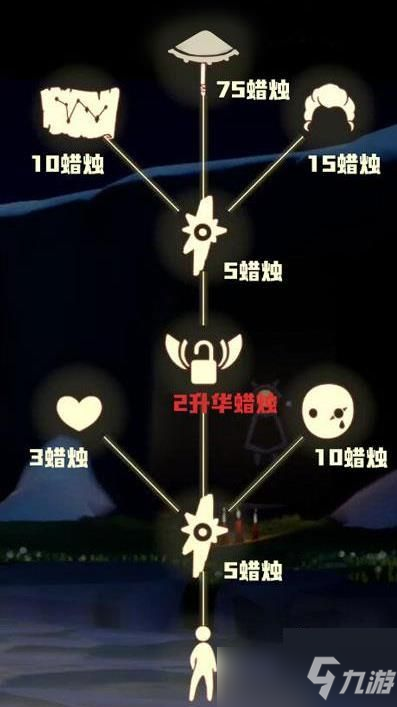 光遇高音钢琴先祖可以兑换什么？