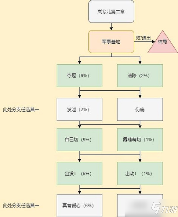 穿越火线手游岚兮儿剧情第二章100%进度攻略
