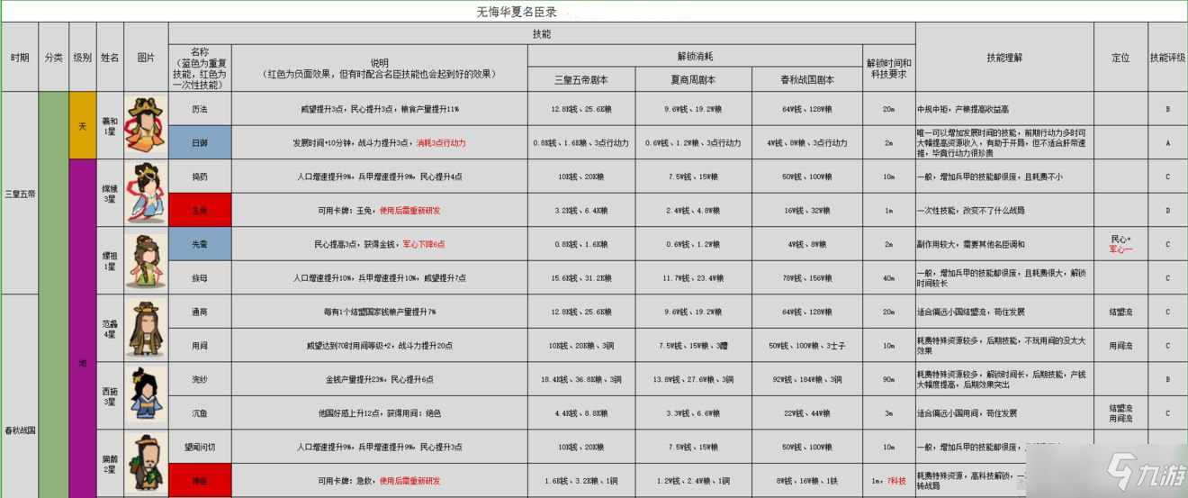 无悔华夏名臣图鉴大全最新