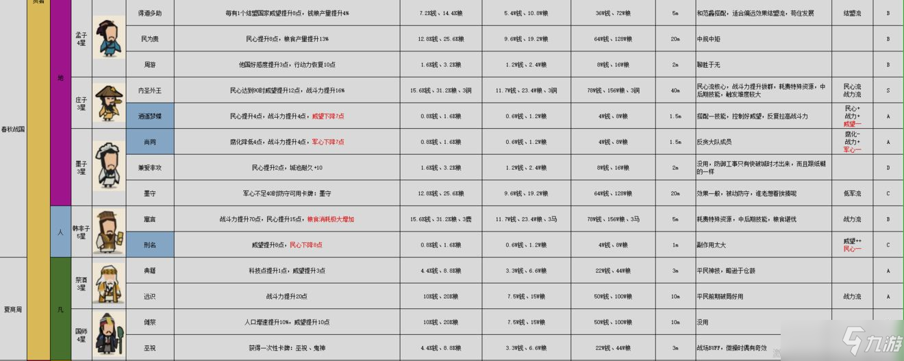 无悔华夏名臣图鉴大全最新