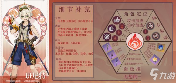 《原神》雷神国家队搭配及循环手法教学