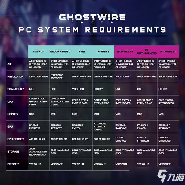 《幽靈線：東京》更新PC光追配置需求 推薦RTX 3070