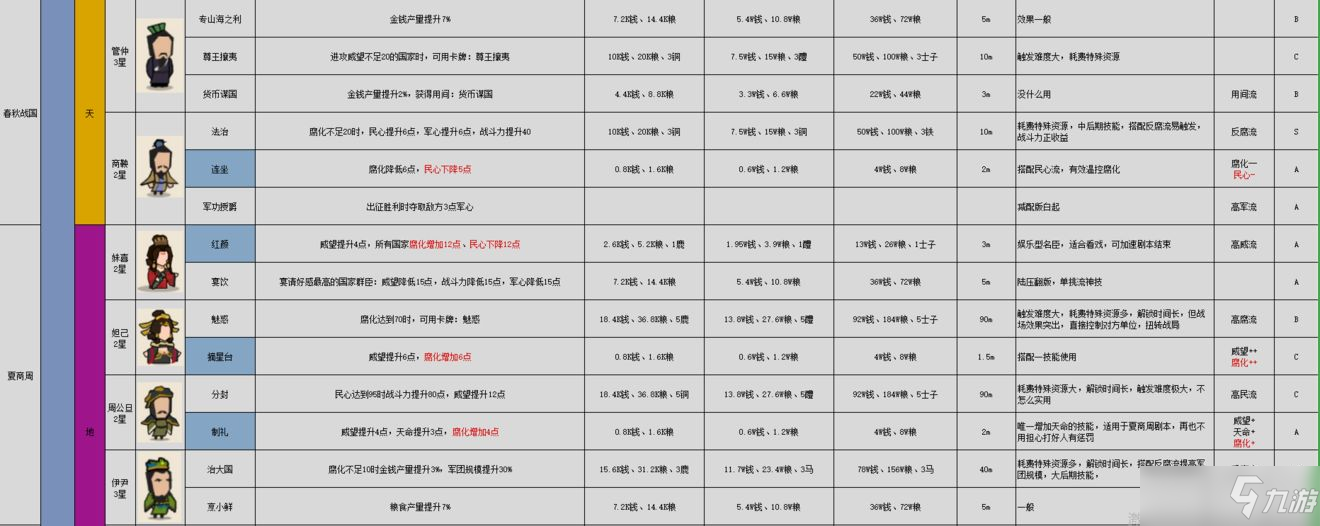 无悔华夏名臣图鉴大全最新