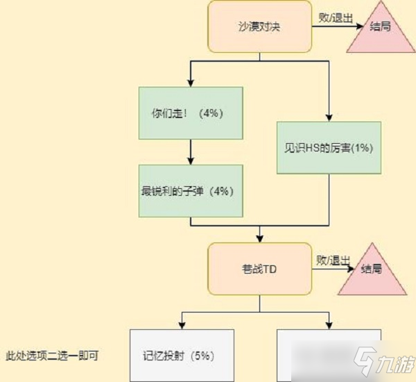 穿越火線手游嵐兮兒劇情第三章100%進度攻略