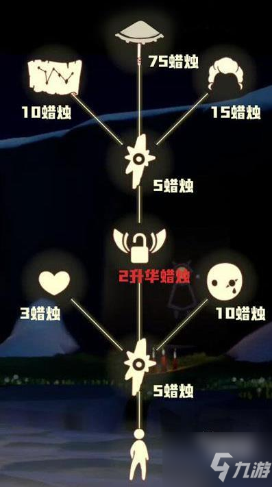 光遇3.24复刻先祖兑换图最新一览