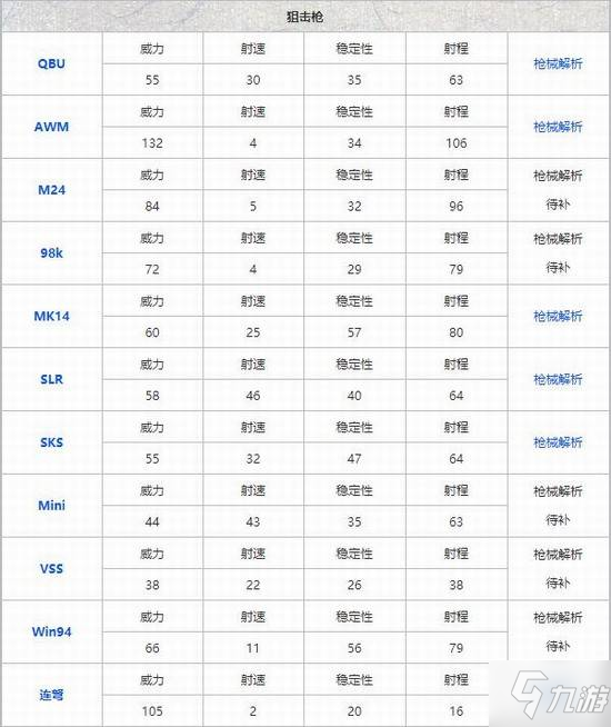 《和平精英》哪种枪最好用 枪械排名攻略说明