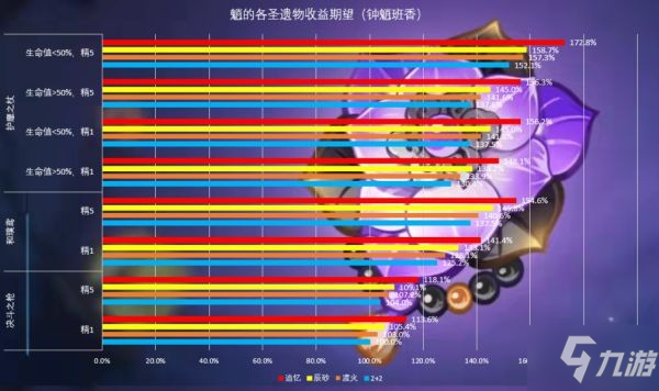 《原神》辰砂往生录适用角色分析 辰砂往生录强度解析