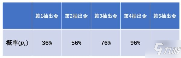 《原神》来歆余响增伤特效触发期望测试