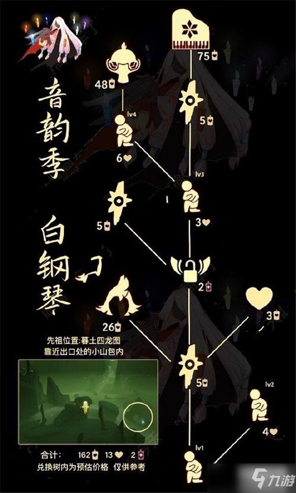 光遇骑士跪先祖兑换表