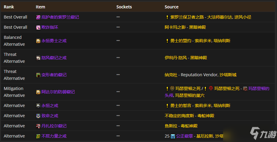 魔兽世界tbcP4熊德怎么配装