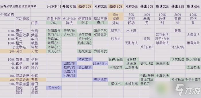 《暗黑剑侠》功法有哪些 全功法关系图一览