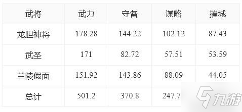 《重返帝國(guó)》新手氪金攻略 新手怎么氪金