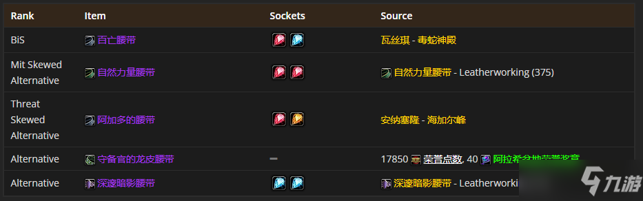 魔兽世界tbcP4熊德怎么配装