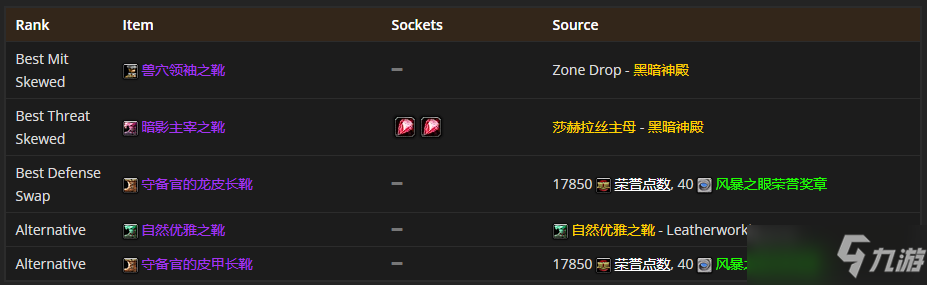 魔兽世界tbcP4熊德怎么配装