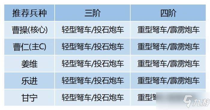 卧龙吟2虎啸机械流玩法一览