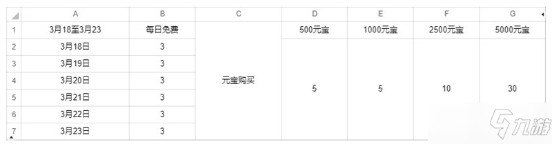 武林閑俠春日踏青活動換什么好？春日踏青活動兌換順序推薦[多圖]