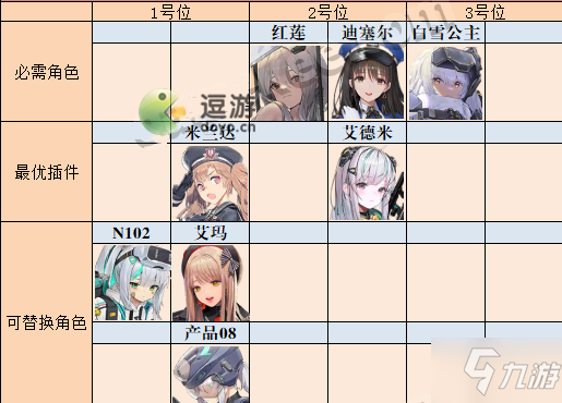 nikke胜利女神最强阵容搭配推荐
