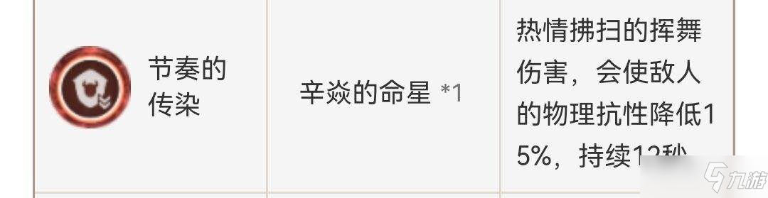 原神辛焱养成攻略：辛焱圣遗物选择与配队方案[多图]