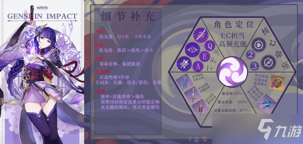 《原神》雷神国家队搭配及循环手法教学