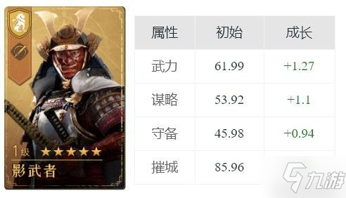 《重返帝国》平民0氪攻略 0氪玩家怎么玩