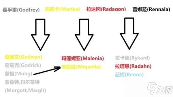 艾爾登法環(huán)npc人物關(guān)系表