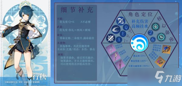 《原神》雷神国家队搭配及循环手法教学