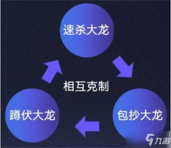 《英雄联盟电竞经理》事件卡克制关系介绍
