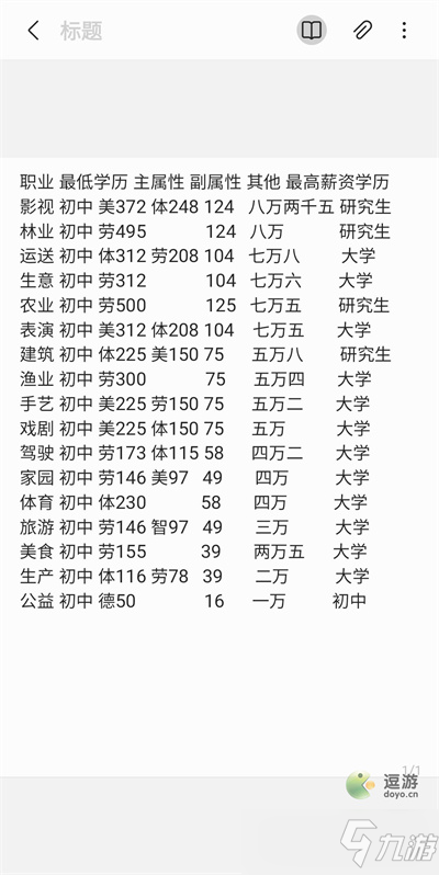 《宠我一生》课程选择攻略 课程怎么选？