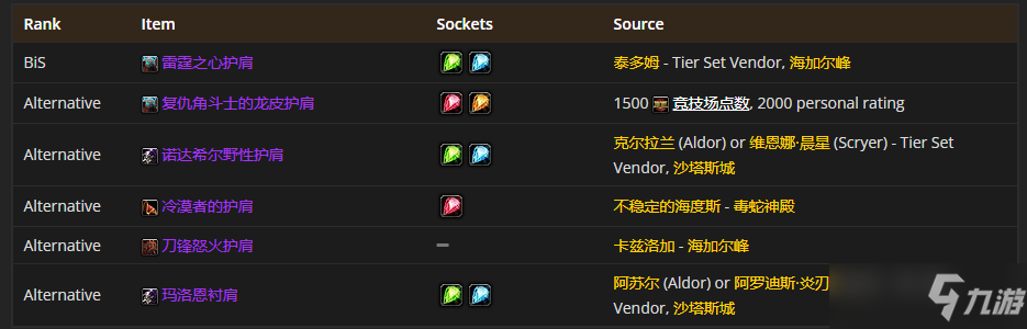 魔兽世界tbcP4熊德怎么配装