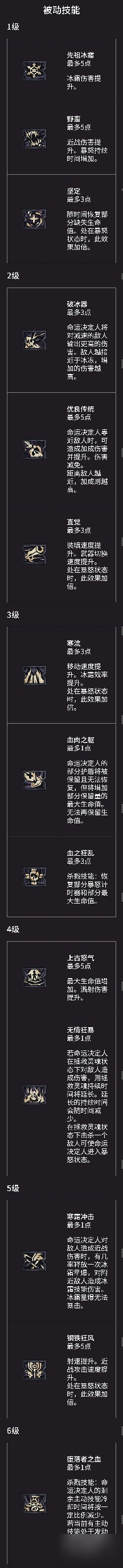 小缇娜的奇幻之地全职业主动、被动技能一览