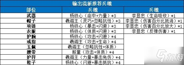 《剑侠世界3》武当兵魄搭配攻略