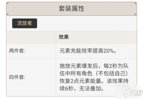 《原神》五郎辅助流培养思路