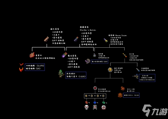 《泰拉瑞亚》合成表1.4 全物品道具合成表1.4