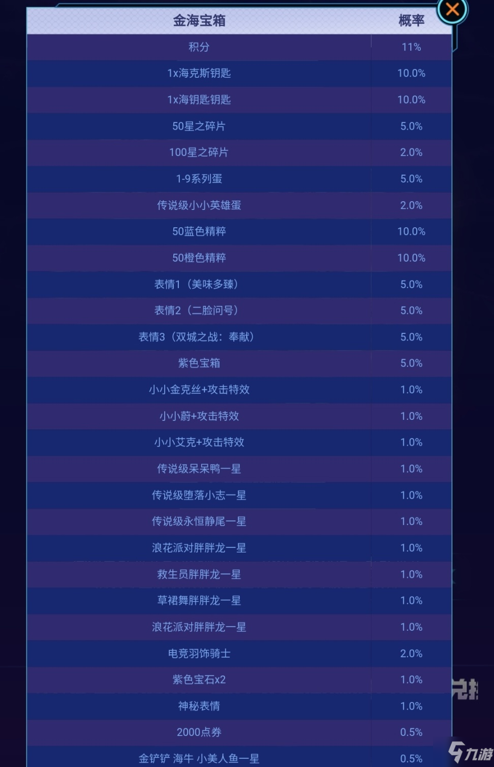 英雄联盟S12赏金之旅通行证攻略
